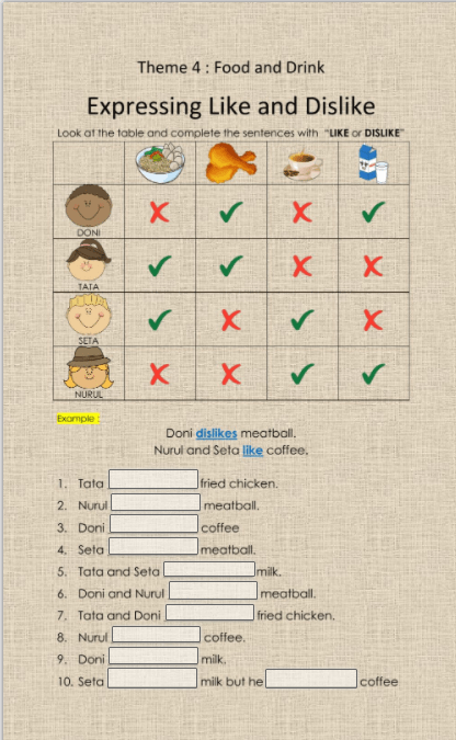 6.2 Expression of Like and Dislike by Pramesti